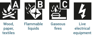 Colour Coding and Types of Fire Extinguisher - Jactone